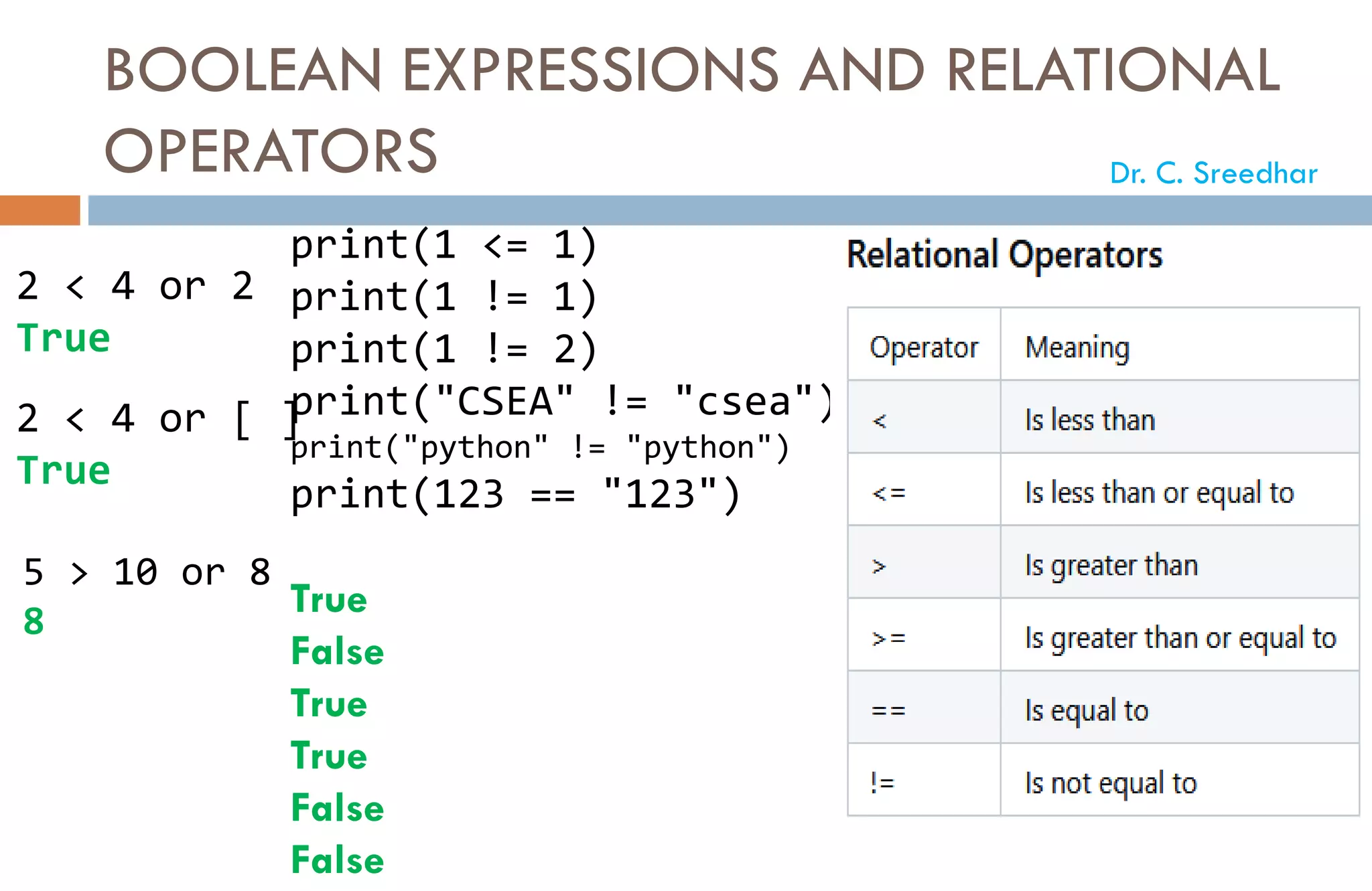 BOOLEAN EXPRESSIONS AND RELATIONAL
OPERATORS
2 < 4 or 2
True
2 < 4 or [ ]
True
5 > 10 or 8
8
print(1 <= 1)
print(1 != 1)
print(1 != 2)
print("CSEA" != "csea")
print("python" != "python")
print(123 == "123")
True
False
True
True
False
False
Dr. C. Sreedhar
 