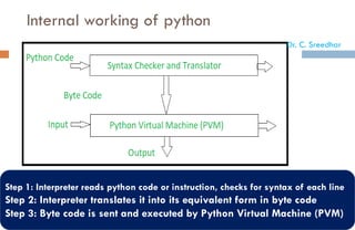 Internal working of python
Step 1: Interpreter reads python code or instruction, checks for syntax of each line
Step 2: Interpreter translates it into its equivalent form in byte code
Step 3: Byte code is sent and executed by Python Virtual Machine (PVM)
Dr. C. Sreedhar
 