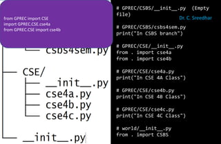 # GPREC/CSBS/__init__.py (Empty
file)
# GPREC/CSBS/csbs4sem.py
print("In CSBS branch")
# GPREC/CSE/__init__.py
from . import cse4a
from . import cse4b
# GPREC/CSE/cse4a.py
print("In CSE 4A Class")
# GPREC/CSE/cse4b.py
print("In CSE 4B Class")
# GPREC/CSE/cse4c.py
print("In CSE 4C Class")
# world/__init__.py
from . import CSBS
from GPREC import CSE
import GPREC.CSE.cse4a
from GPREC.CSE import cse4b
Dr. C. Sreedhar
 