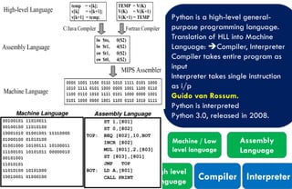 Overview of Prog.Languagess
Python is a high-level general-
purpose programming language.
Translation of HLL into Machine
Language: Compiler, Interpreter
Compiler takes entire program as
input
Interpreter takes single instruction
as i/p
Guido van Rossum.
Python is interpreted
Python 3.0, released in 2008.
Machine / Low
level language
Assembly
Language
High level
Language
Compiler Interpreter
 