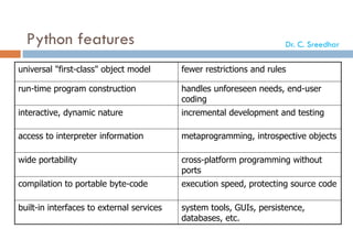 Python features
universal "first-class" object model fewer restrictions and rules
run-time program construction handles unforeseen needs, end-user
coding
interactive, dynamic nature incremental development and testing
access to interpreter information metaprogramming, introspective objects
wide portability cross-platform programming without
ports
compilation to portable byte-code execution speed, protecting source code
built-in interfaces to external services system tools, GUIs, persistence,
databases, etc.
Dr. C. Sreedhar
 