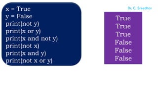 x = 84
y = 17
print(x >= y)
print(y <= x)
print(y < x)
print(x <= y)
print(x < y)
print(x % y == 0)
True
True
True
False
False
False
x = True
y = False
print(not y)
print(x or y)
print(x and not y)
print(not x)
print(x and y)
print(not x or y)
True
True
True
False
False
False
Dr. C. Sreedhar
 