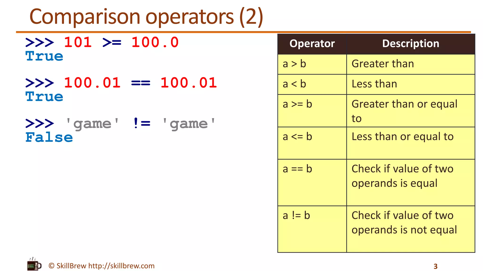 Python Programming Essentials - M11 - Comparison and Logical Operators ...