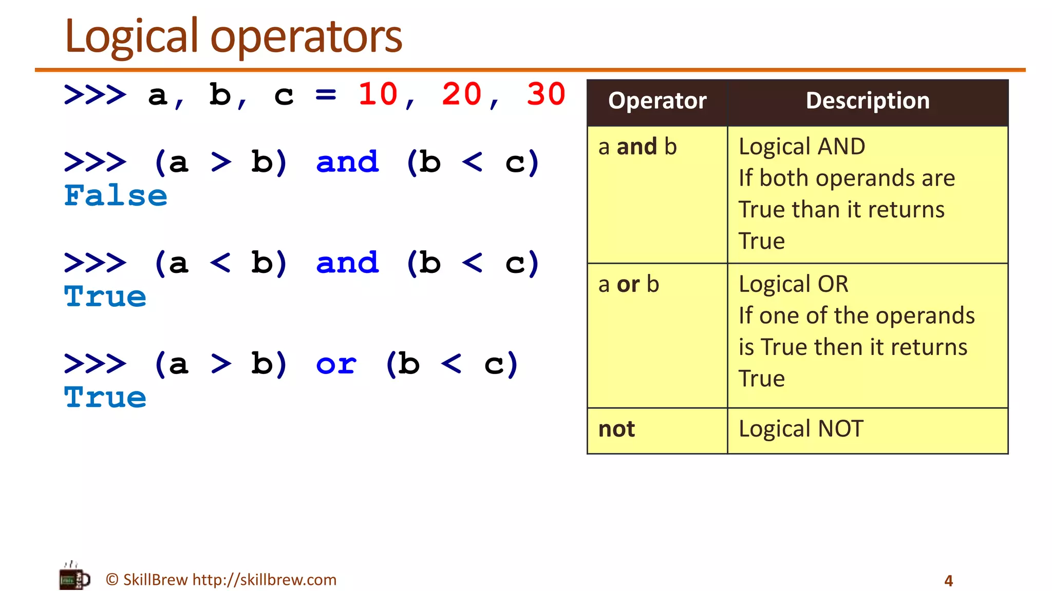Python Programming Essentials - M11 - Comparison and Logical Operators ...