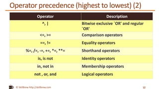Python Programming Essentials - M11 - Comparison and Logical Operators ...