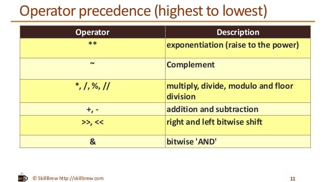 Python Programming Essentials - M11 - Comparison and Logical Operators