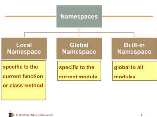 Python Programming Essentials - M19 - Namespaces, Global Variables and ...