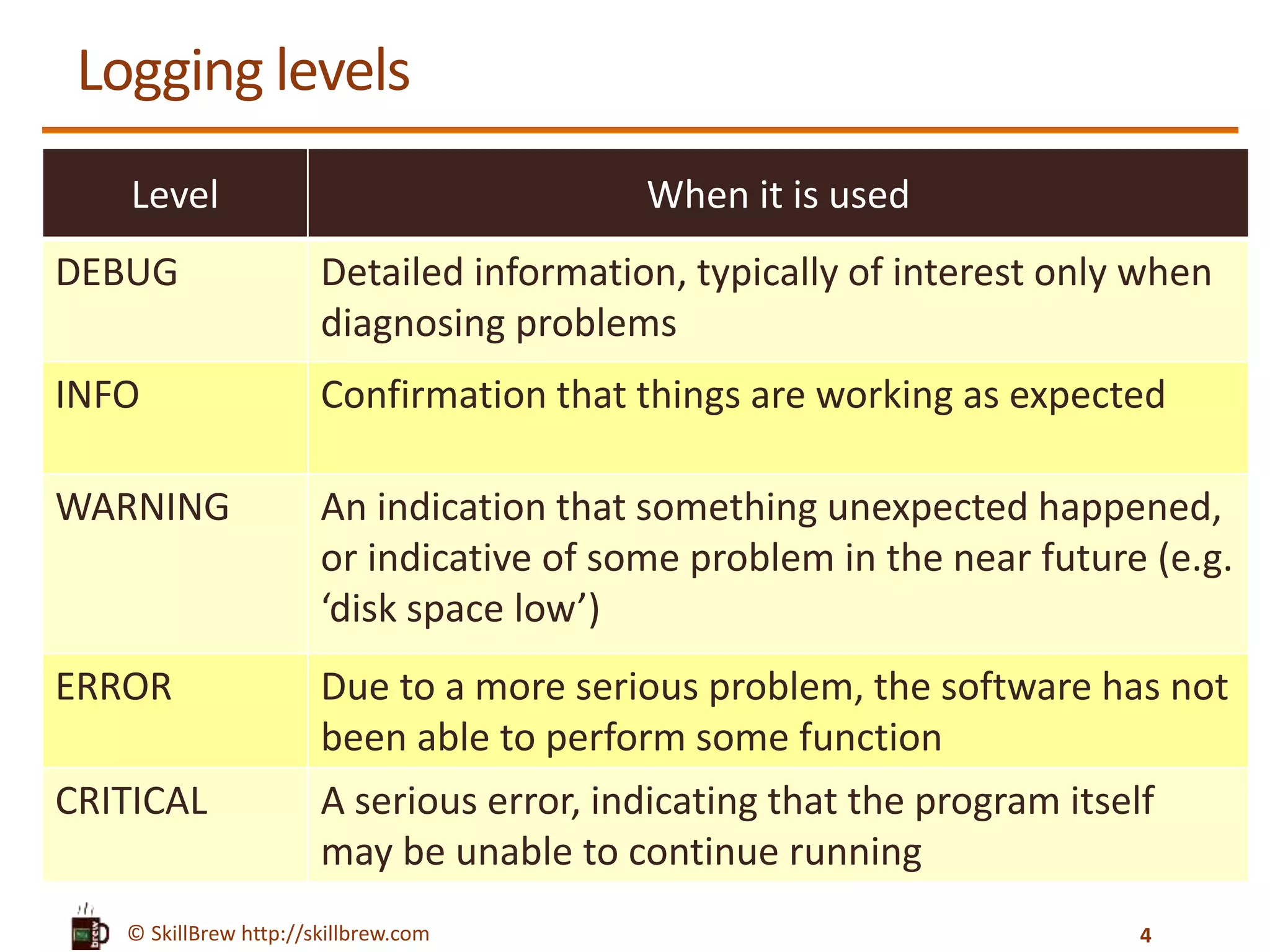 © SkillBrew http://skillbrew.com Logging levels Level When it is used DEBUG Detailed information, typically of interest only when diagnosing problems INFO Confirmation that things are working as expected WARNING An indication that something unexpected happened, or indicative of some problem in the near future (e.g. ‘disk space low’) ERROR Due to a more serious problem, the software has not been able to perform some function CRITICAL A serious error, indicating that the program itself may be unable to continue running 4 