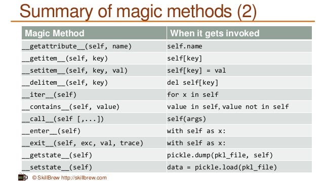 Python Programming Essentials - M41 - Magic Methods