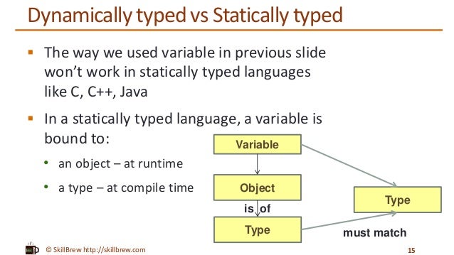 Python Programming Essentials - M5 - Variables
