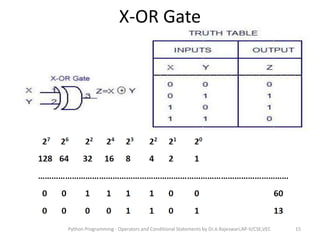 Operators and Control Statements in Python | PPT