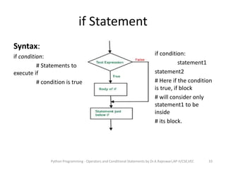 Operators and Control Statements in Python | PPT