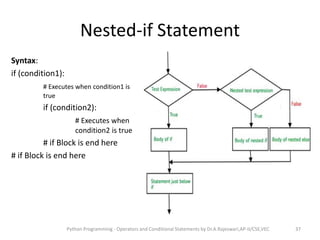 Operators and Control Statements in Python | PPT