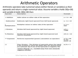 Operators and Control Statements in Python | PPT
