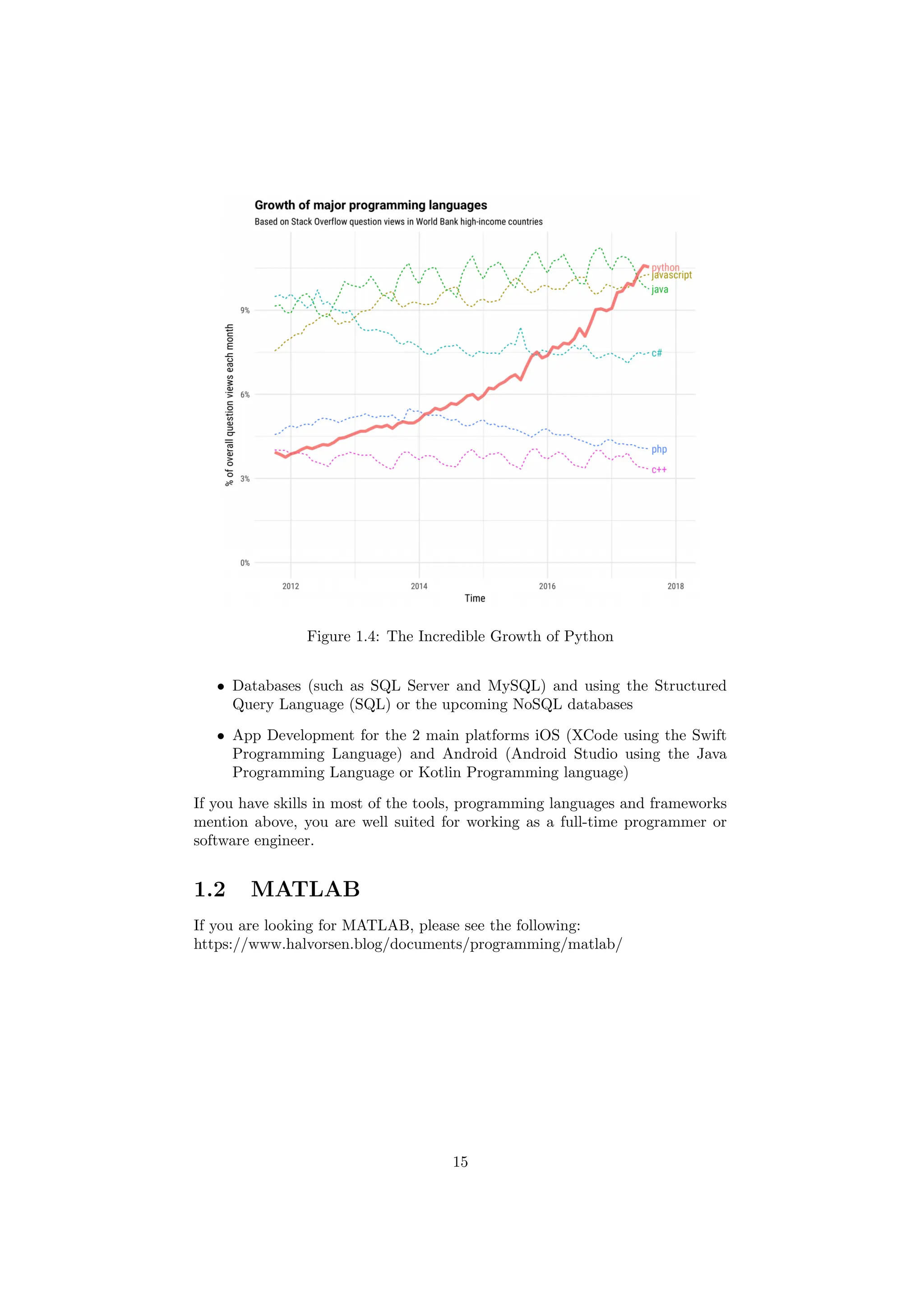 Figure 1.4: The Incredible Growth of Python
• Databases (such as SQL Server and MySQL) and using the Structured
Query Language (SQL) or the upcoming NoSQL databases
• App Development for the 2 main platforms iOS (XCode using the Swift
Programming Language) and Android (Android Studio using the Java
Programming Language or Kotlin Programming language)
If you have skills in most of the tools, programming languages and frameworks
mention above, you are well suited for working as a full-time programmer or
software engineer.
1.2 MATLAB
If you are looking for MATLAB, please see the following:
https://www.halvorsen.blog/documents/programming/matlab/
15
 