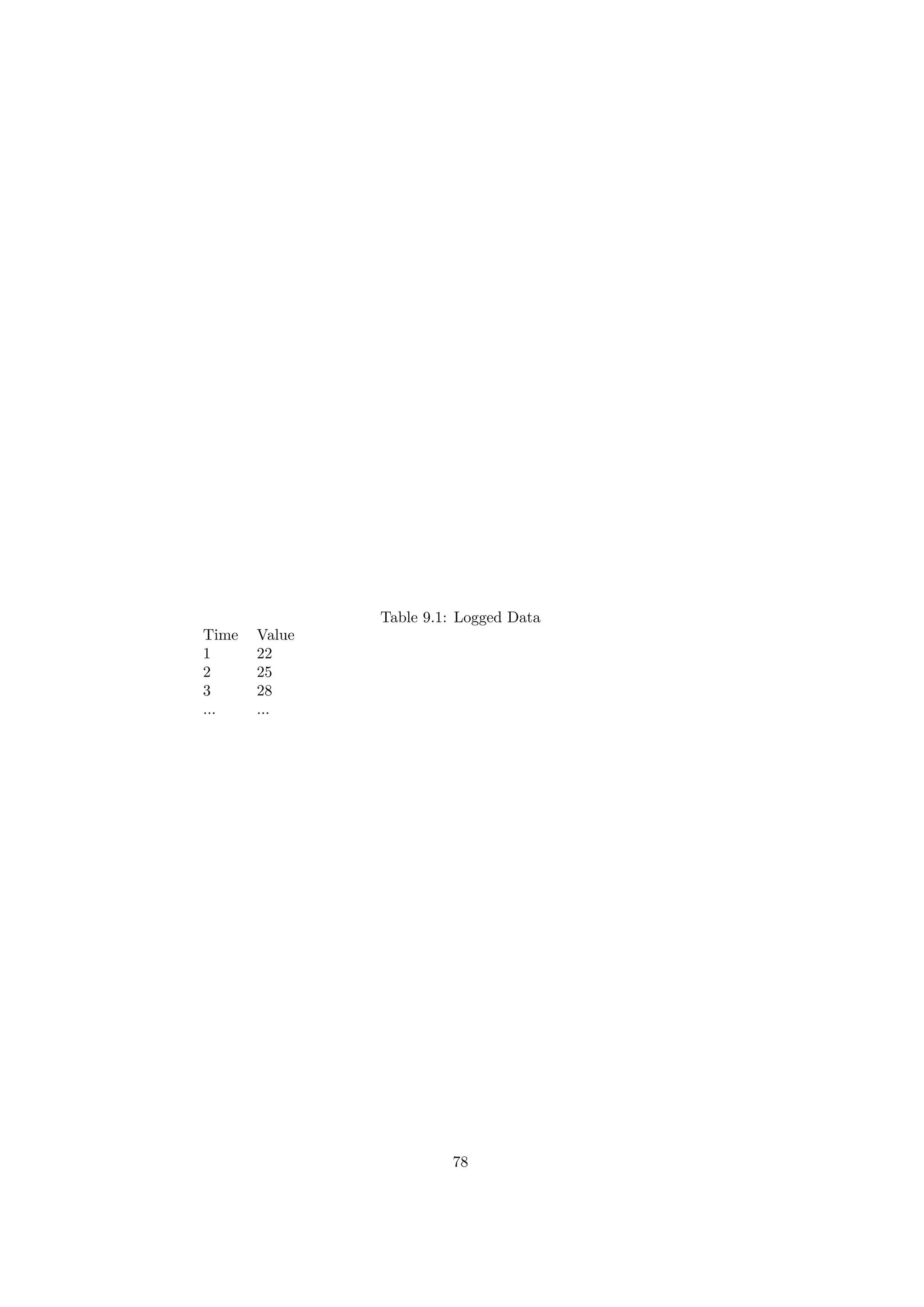 Table 9.1: Logged Data
Time Value
1 22
2 25
3 28
... ...
78
 