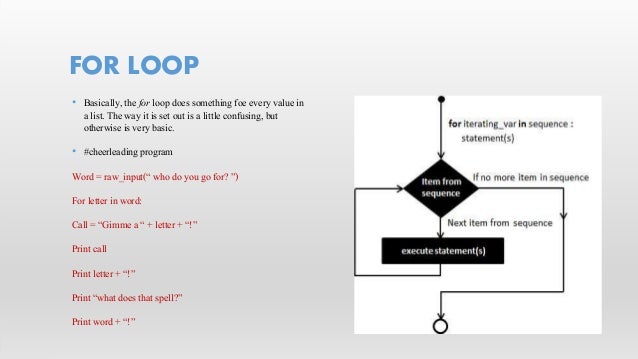 Python homework help