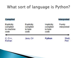 Python programming language | PPT