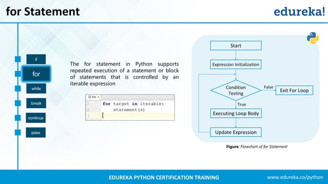 Python Programming Language | Python Classes | Python Tutorial | Python ...