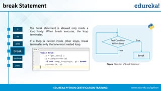 Python Programming Language | Python Classes | Python Tutorial | Python ...