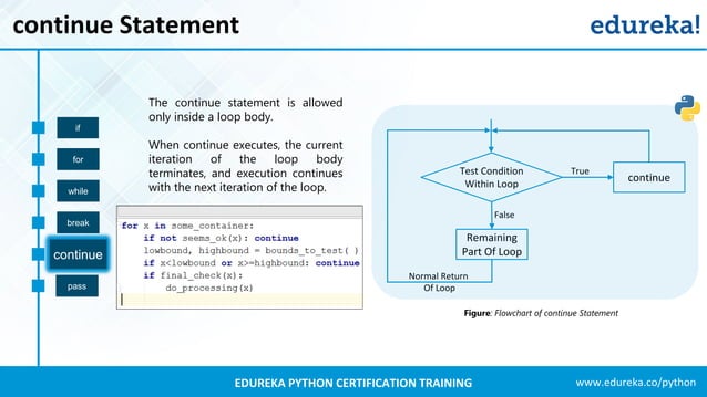 Python Programming Language | Python Classes | Python Tutorial | Python ...