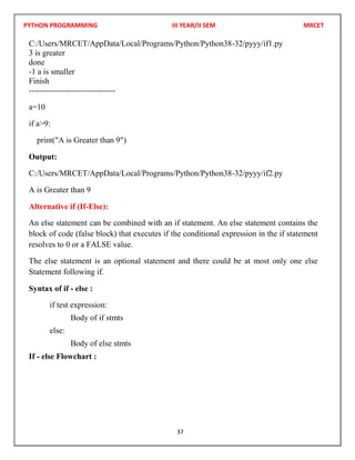 PYTHO programming NOTES with category.pdf