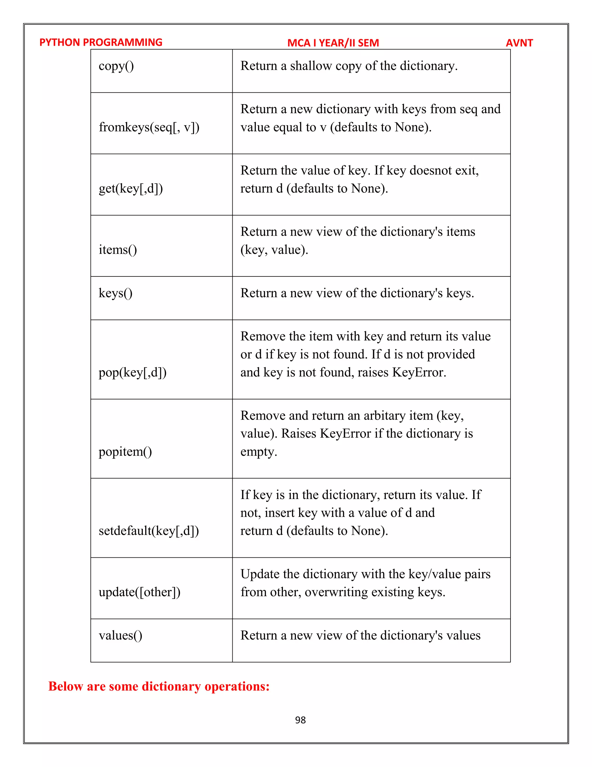 PYTHON PROGRAMMING
98
copy() Return a shallow copy of the dictionary.
fromkeys(seq[, v])
Return a new dictionary with keys from seq and
value equal to v (defaults to None).
get(key[,d])
Return the value of key. If key doesnot exit,
return d (defaults to None).
items()
Return a new view of the dictionary's items
(key, value).
keys() Return a new view of the dictionary's keys.
pop(key[,d])
Remove the item with key and return its value
or d if key is not found. If d is not provided
and key is not found, raises KeyError.
popitem()
Remove and return an arbitary item (key,
value). Raises KeyError if the dictionary is
empty.
setdefault(key[,d])
If key is in the dictionary, return its value. If
not, insert key with a value of d and
return d (defaults to None).
update([other])
Update the dictionary with the key/value pairs
from other, overwriting existing keys.
values() Return a new view of the dictionary's values
Below are some dictionary operations:
MCA I YEAR/II SEM AVNT
 