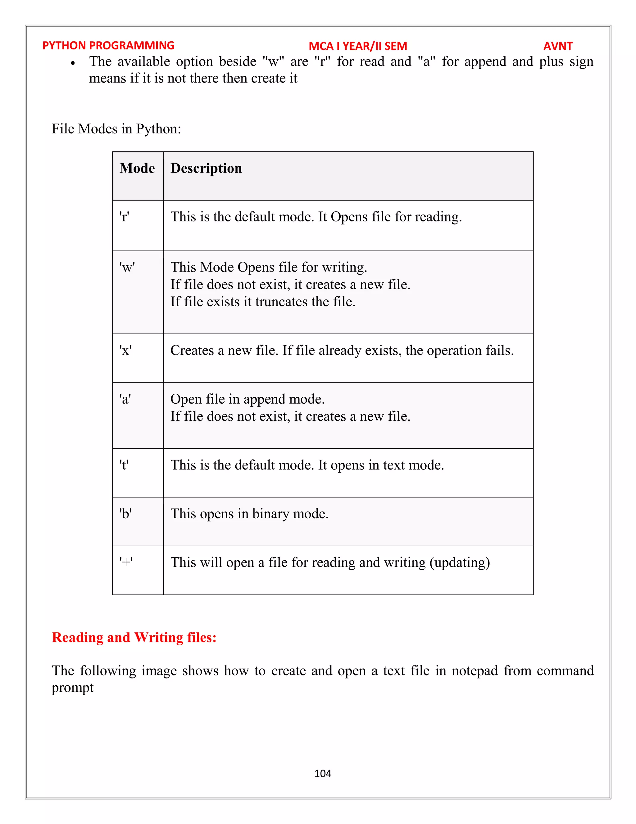 PYTHON PROGRAMMING
104
 The available option beside "w" are "r" for read and "a" for append and plus sign
means if it is not there then create it
File Modes in Python:
Mode Description
'r' This is the default mode. It Opens file for reading.
'w' This Mode Opens file for writing.
If file does not exist, it creates a new file.
If file exists it truncates the file.
'x' Creates a new file. If file already exists, the operation fails.
'a' Open file in append mode.
If file does not exist, it creates a new file.
't' This is the default mode. It opens in text mode.
'b' This opens in binary mode.
'+' This will open a file for reading and writing (updating)
Reading and Writing files:
The following image shows how to create and open a text file in notepad from command
prompt
MCA I YEAR/II SEM AVNT
 