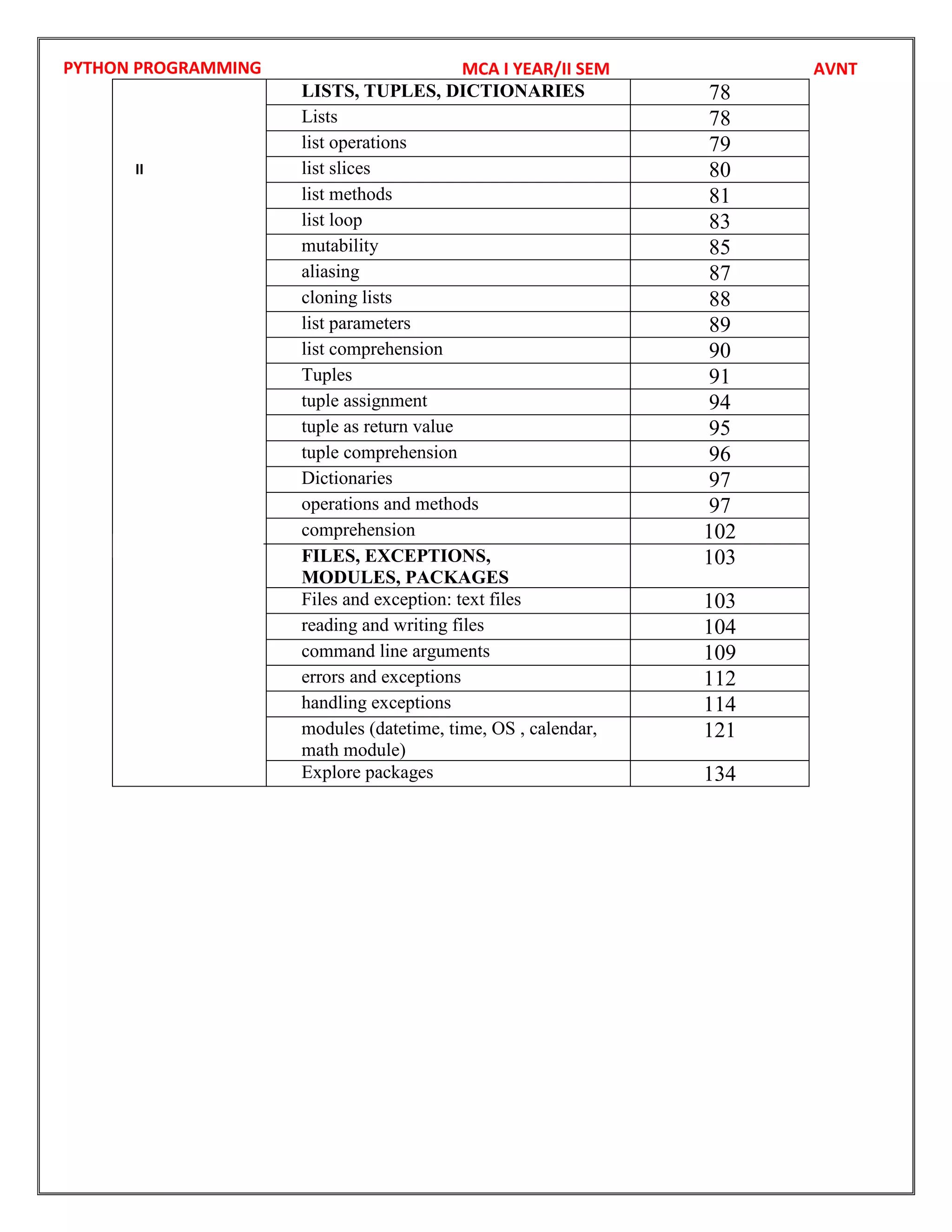 PYTHON PROGRAMMING
IV
LISTS, TUPLES, DICTIONARIES 78
Lists 78
list operations 79
list slices 80
list methods 81
list loop 83
mutability 85
aliasing 87
cloning lists 88
list parameters 89
list comprehension 90
Tuples 91
tuple assignment 94
tuple as return value 95
tuple comprehension 96
Dictionaries 97
operations and methods 97
comprehension 102
V FILES, EXCEPTIONS,
MODULES, PACKAGES
103
Files and exception: text files 103
reading and writing files 104
command line arguments 109
errors and exceptions 112
handling exceptions 114
modules (datetime, time, OS , calendar,
math module)
121
Explore packages 134
MCA I YEAR/II SEM AVNT
II
 