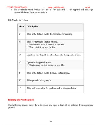 PYTHON PROGRAMMING
104
 The available option beside "w" are "r" for read and "a" for append and plus sign
means if it is not there then create it
File Modes in Python:
Mode Description
'r' This is the default mode. It Opens file for reading.
'w' This Mode Opens file for writing.
If file does not exist, it creates a new file.
If file exists it truncates the file.
'x' Creates a new file. If file already exists, the operation fails.
'a' Open file in append mode.
If file does not exist, it creates a new file.
't' This is the default mode. It opens in text mode.
'b' This opens in binary mode.
'+' This will open a file for reading and writing (updating)
Reading and Writing files:
The following image shows how to create and open a text file in notepad from command
prompt
MCA I YEAR/II SEM AVNT
 
