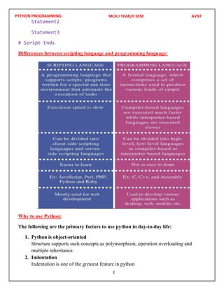 PYTHON PROGRAMMING
2
Statement2
Statement3
# Script Ends
Differences between scripting language and programming language:
Why to use Python:
The following are the primary factors to use python in day-to-day life:
1. Python is object-oriented
Structure supports such concepts as polymorphism, operation overloading and
multiple inheritance.
2. Indentation
Indentation is one of the greatest feature in python
MCA I YEAR/II SEM AVNT
 