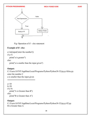 PYTHON PROGRAMMING
38
Fig: Operation of if – else statement
Example of if - else:
a=int(input('enter the number'))
if a>5:
print("a is greater")
else:
print("a is smaller than the input given")
Output:
enter the number 2
a is smaller than the input given
----------------------------------------
a=10
b=20
if a>b:
print("A is Greater than B")
else:
print("B is Greater than A")
Output:
B is Greater than A
MCA I YEAR/II SEM AVNT
C:/Users/AVNT/AppData/Local/Programs/Python/Python38-32/pyyy/ifelse.py
C:/Users/AVNT/AppData/Local/Programs/Python/Python38-32/pyyy/if2.py
 