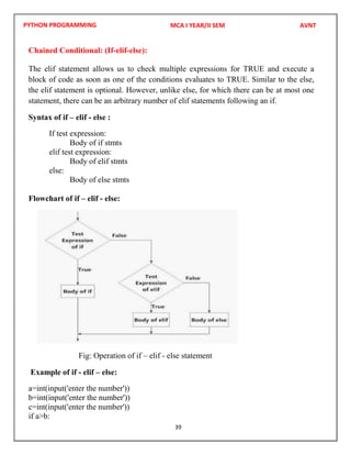 PYTHON PROGRAMMING
39
Chained Conditional: (If-elif-else):
The elif statement allows us to check multiple expressions for TRUE and execute a
block of code as soon as one of the conditions evaluates to TRUE. Similar to the else,
the elif statement is optional. However, unlike else, for which there can be at most one
statement, there can be an arbitrary number of elif statements following an if.
Syntax of if – elif - else :
If test expression:
Body of if stmts
elif test expression:
Body of elif stmts
else:
Body of else stmts
Flowchart of if – elif - else:
Fig: Operation of if – elif - else statement
Example of if - elif – else:
a=int(input('enter the number'))
b=int(input('enter the number'))
c=int(input('enter the number'))
if a>b:
MCA I YEAR/II SEM AVNT
 