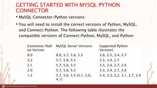 Python Programming Part 8 - MYSQL.pptx