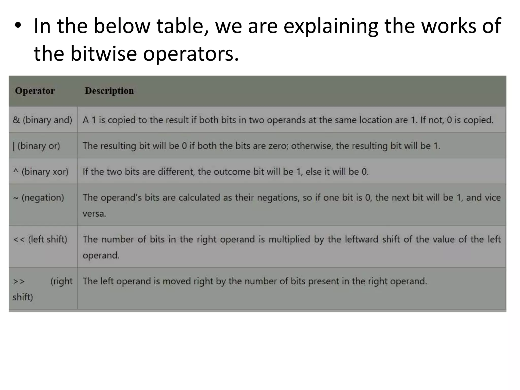 • In the below table, we are explaining the works of
the bitwise operators.
 