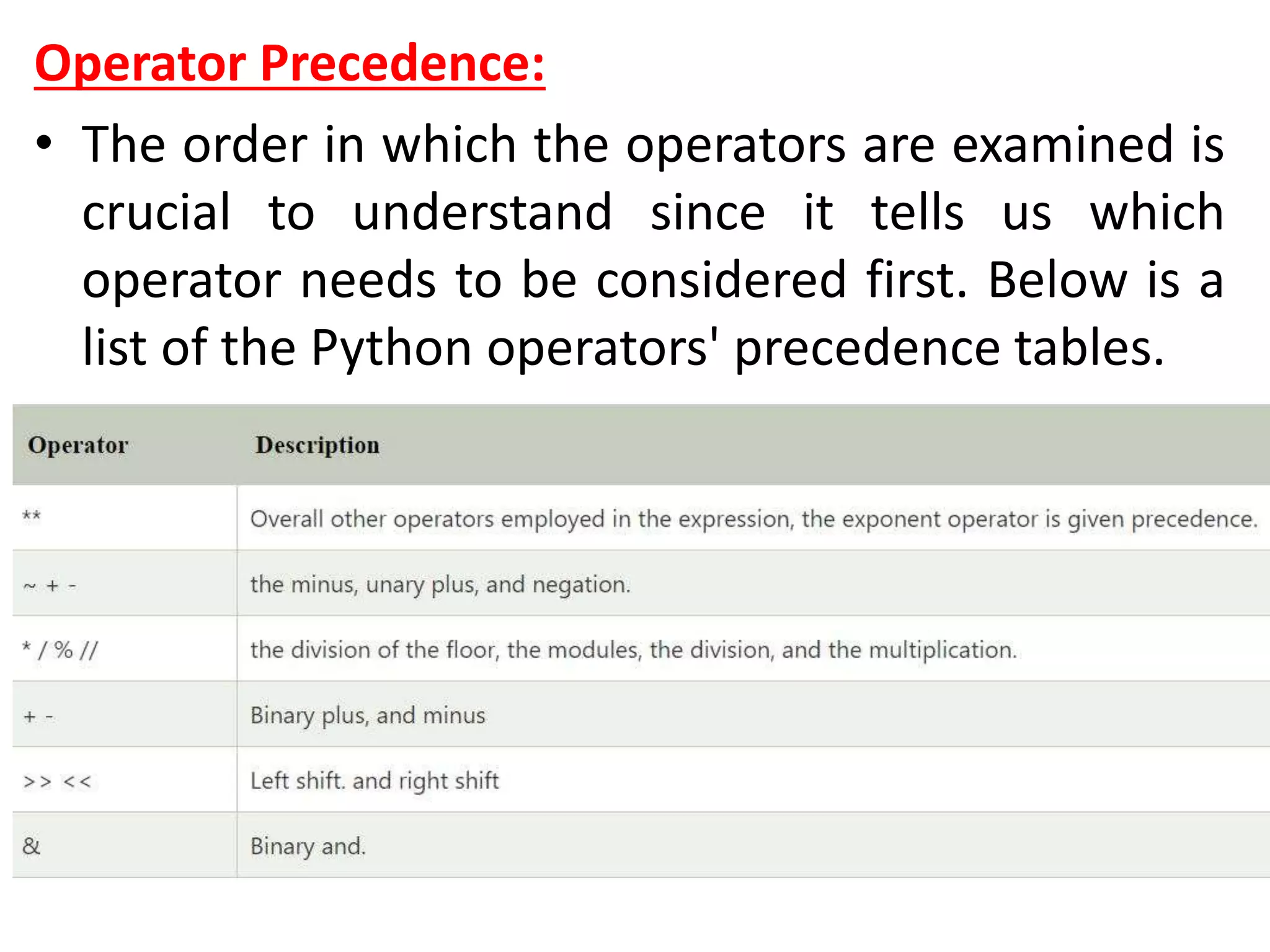 Operator Precedence:
• The order in which the operators are examined is
crucial to understand since it tells us which
operator needs to be considered first. Below is a
list of the Python operators' precedence tables.
 