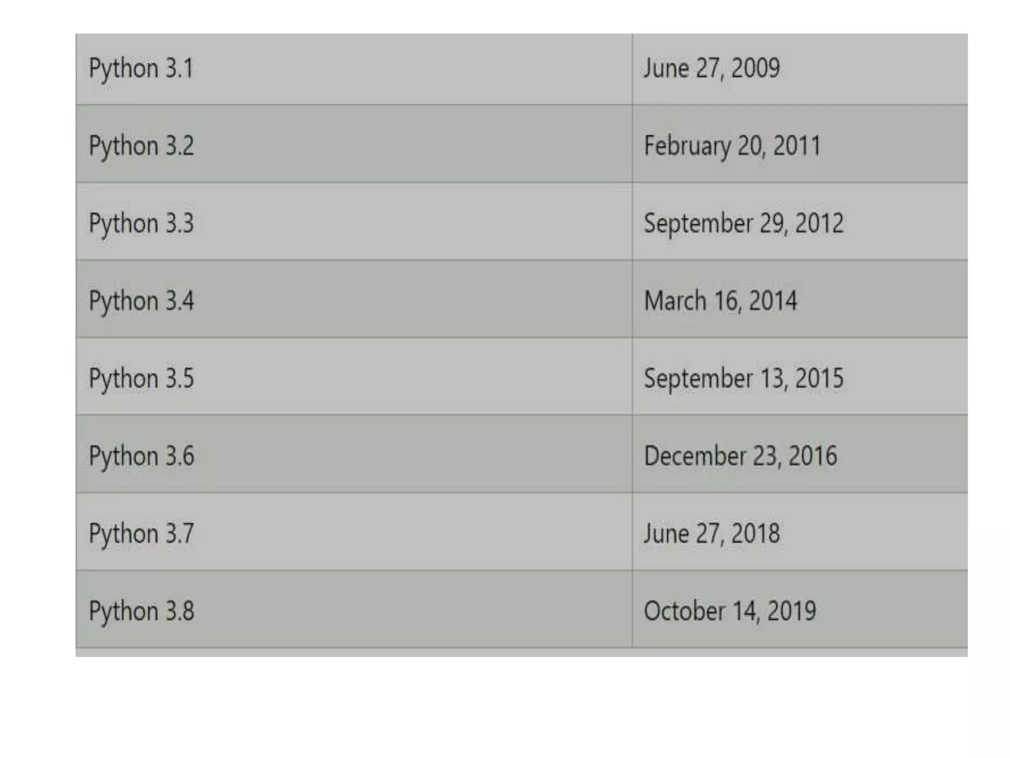 Python programming ppt.pptx | Programming Languages | Computing