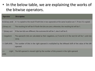 • In the below table, we are explaining the works of
the bitwise operators.
 