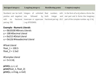 Example - Numeric Literals
x = 0b10100 #Binary Literals
y = 100 #Decimal Literal
z = 0o215 #Octal Literal
u = 0x12d #Hexadecimal Literal
#Float Literal
float_1 = 100.5
float_2 = 1.5e2
#Complex Literal
a = 5+3.14j
print(x, y, z, u)
print(float_1, float_2)
print(a, a.imag, a.real)
 