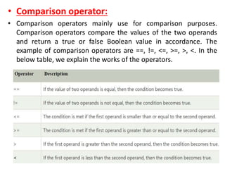 • Comparison operator:
• Comparison operators mainly use for comparison purposes.
Comparison operators compare the values of the two operands
and return a true or false Boolean value in accordance. The
example of comparison operators are ==, !=, <=, >=, >, <. In the
below table, we explain the works of the operators.
 