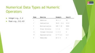 Numerical Data Types ad Numeric
Operators
 integer: e.g., 3, 4
 float: e.g., 3.0, 4.0
Name Meaning Example Result
+ Addi...