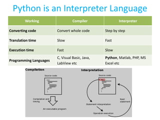 Python programming workshop session 1 | PPT image.