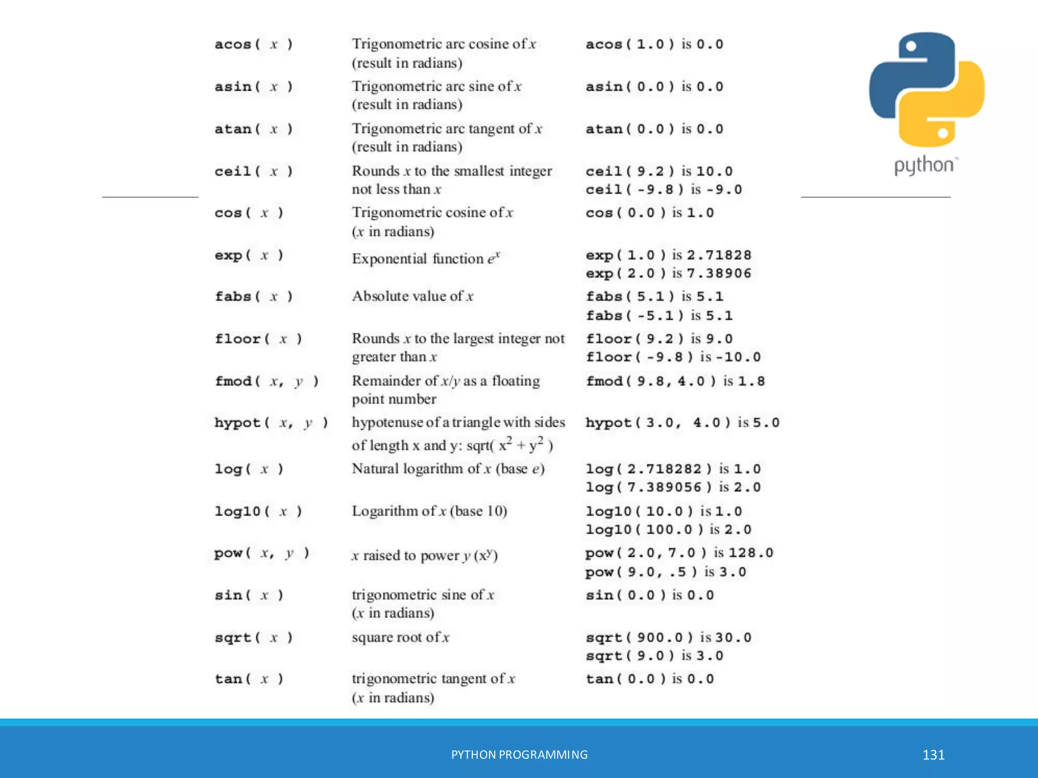 PYTHON PROGRAMMING 131
* groups related modules
* code calling in several locations
* prevents name collision
 
