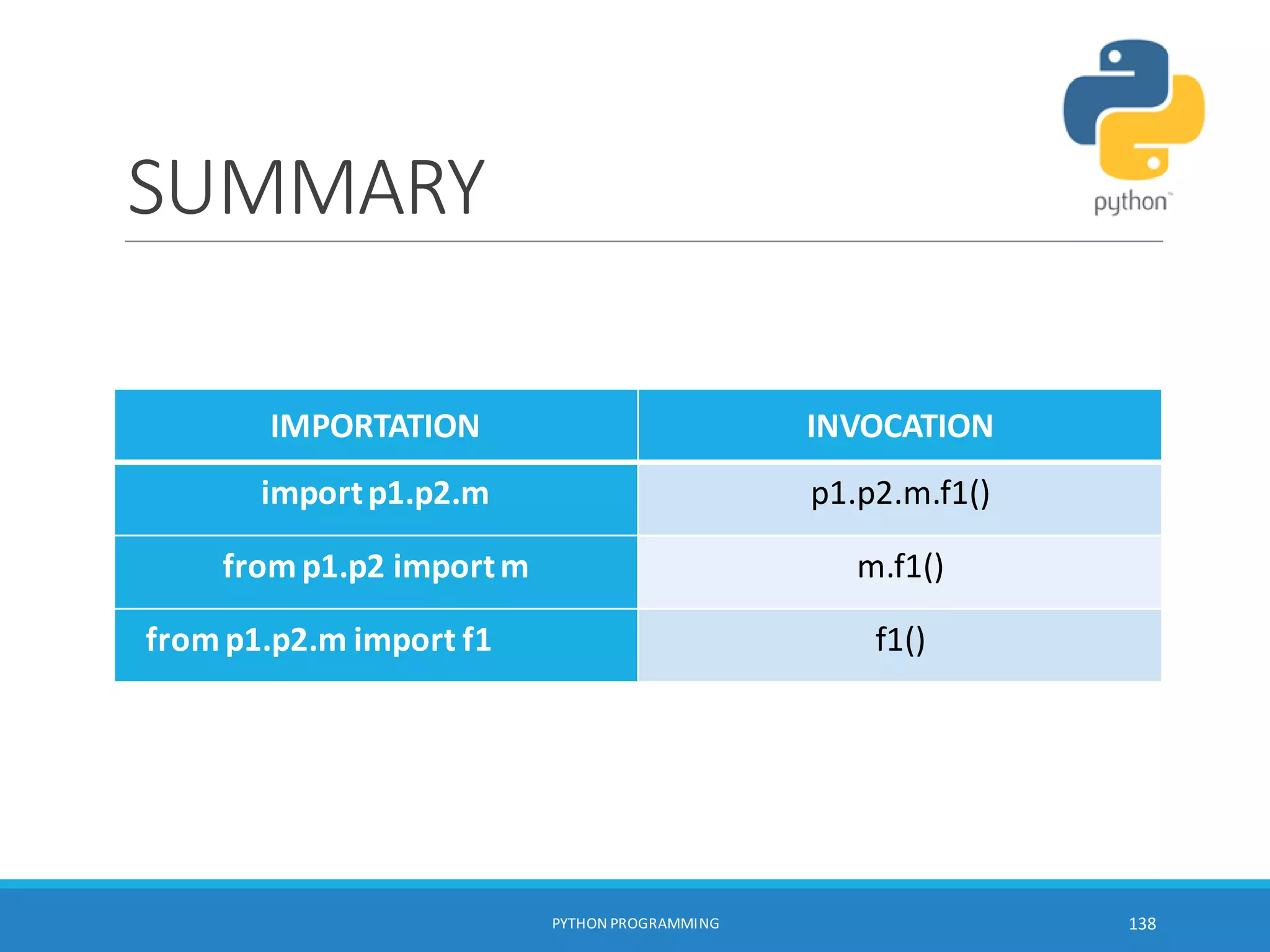 SUMMARY
IMPORTATION INVOCATION
importp1.p2.m p1.p2.m.f1()
from p1.p2 importm m.f1()
fromp1.p2.m import f1 f1()
PYTHON PROGRAMMING 138
 