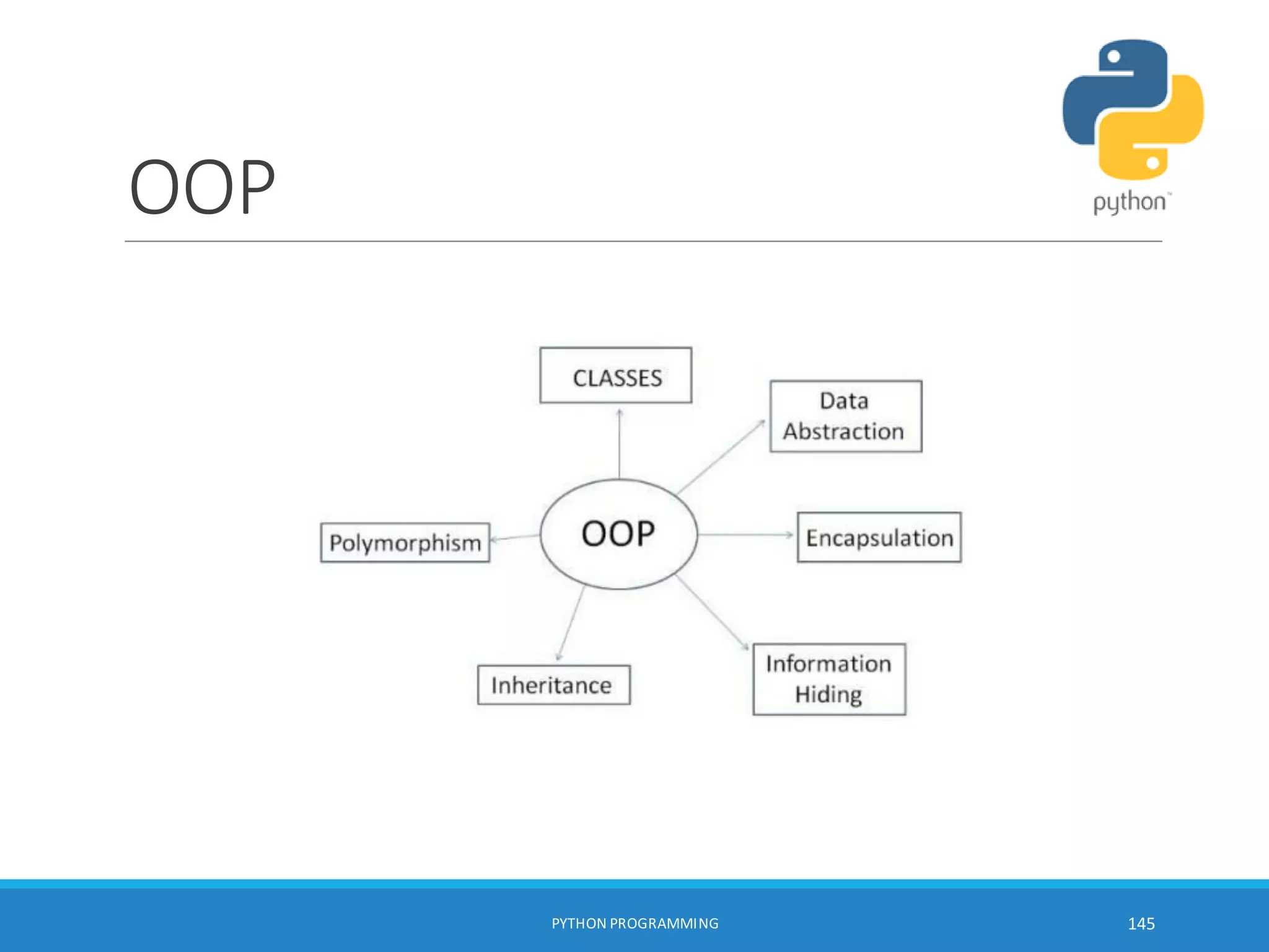 OOP
PYTHON PROGRAMMING 145
 
