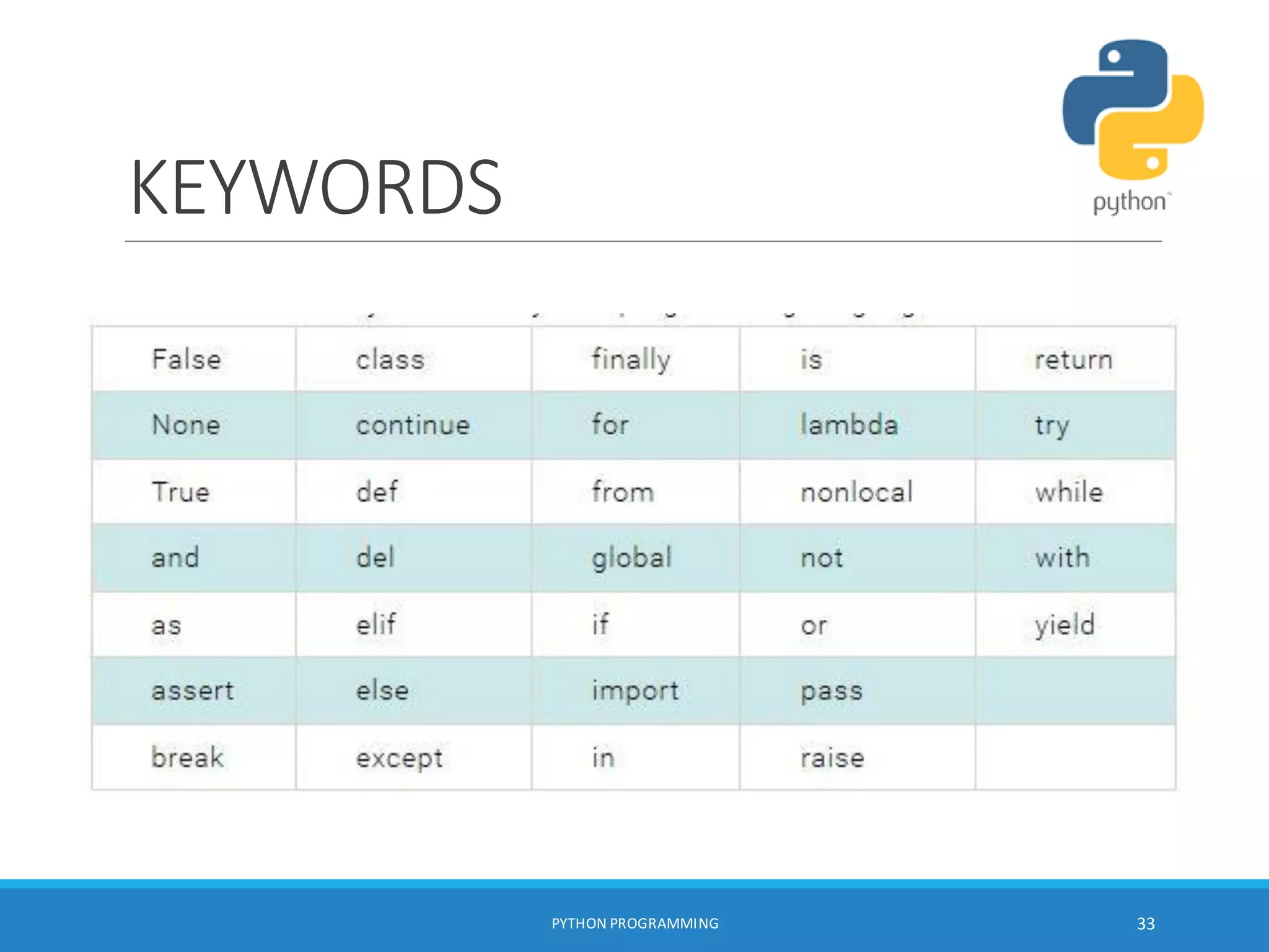 KEYWORDS
PYTHON PROGRAMMING 33
 