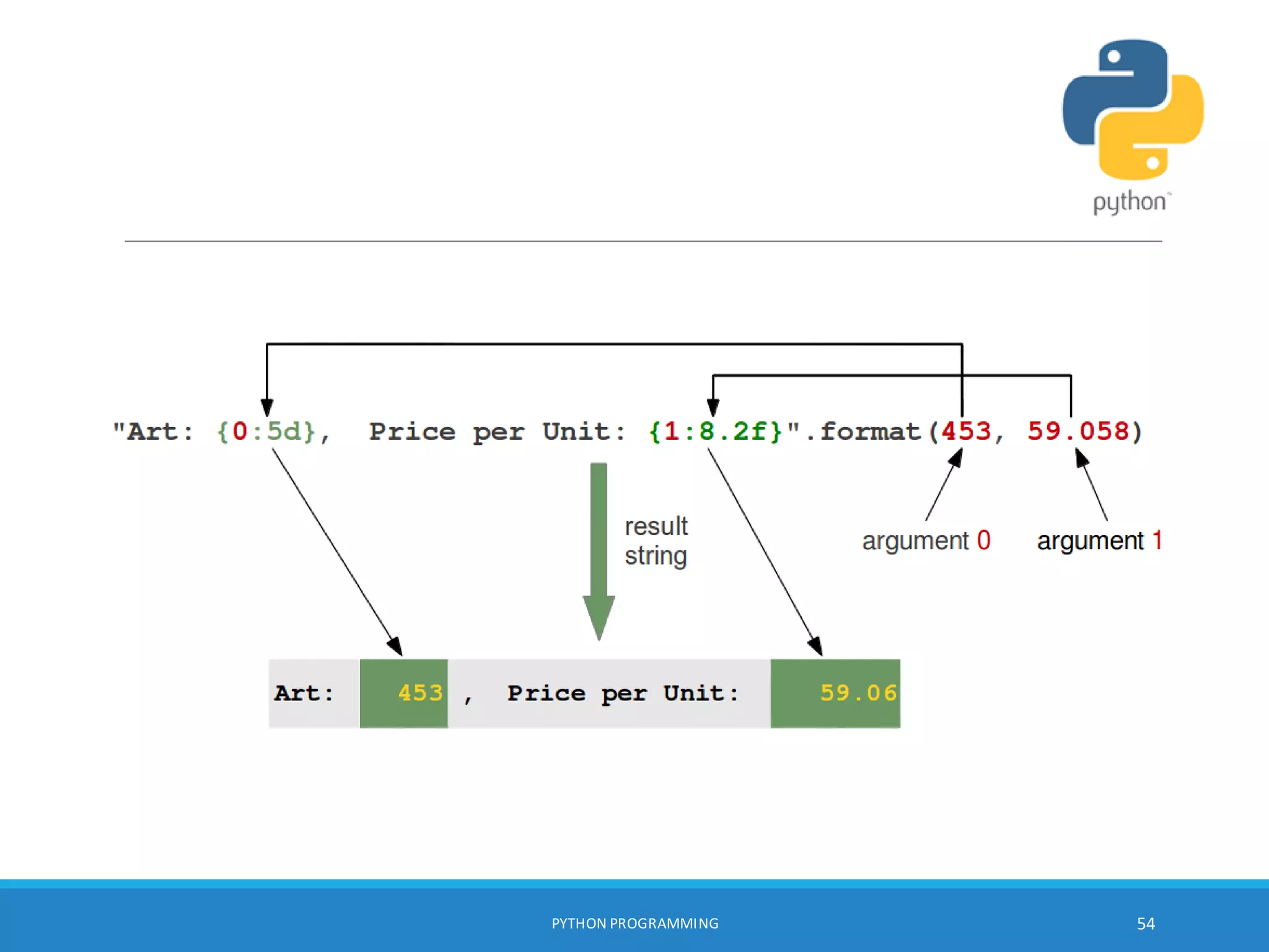 PYTHON PROGRAMMING 54
 