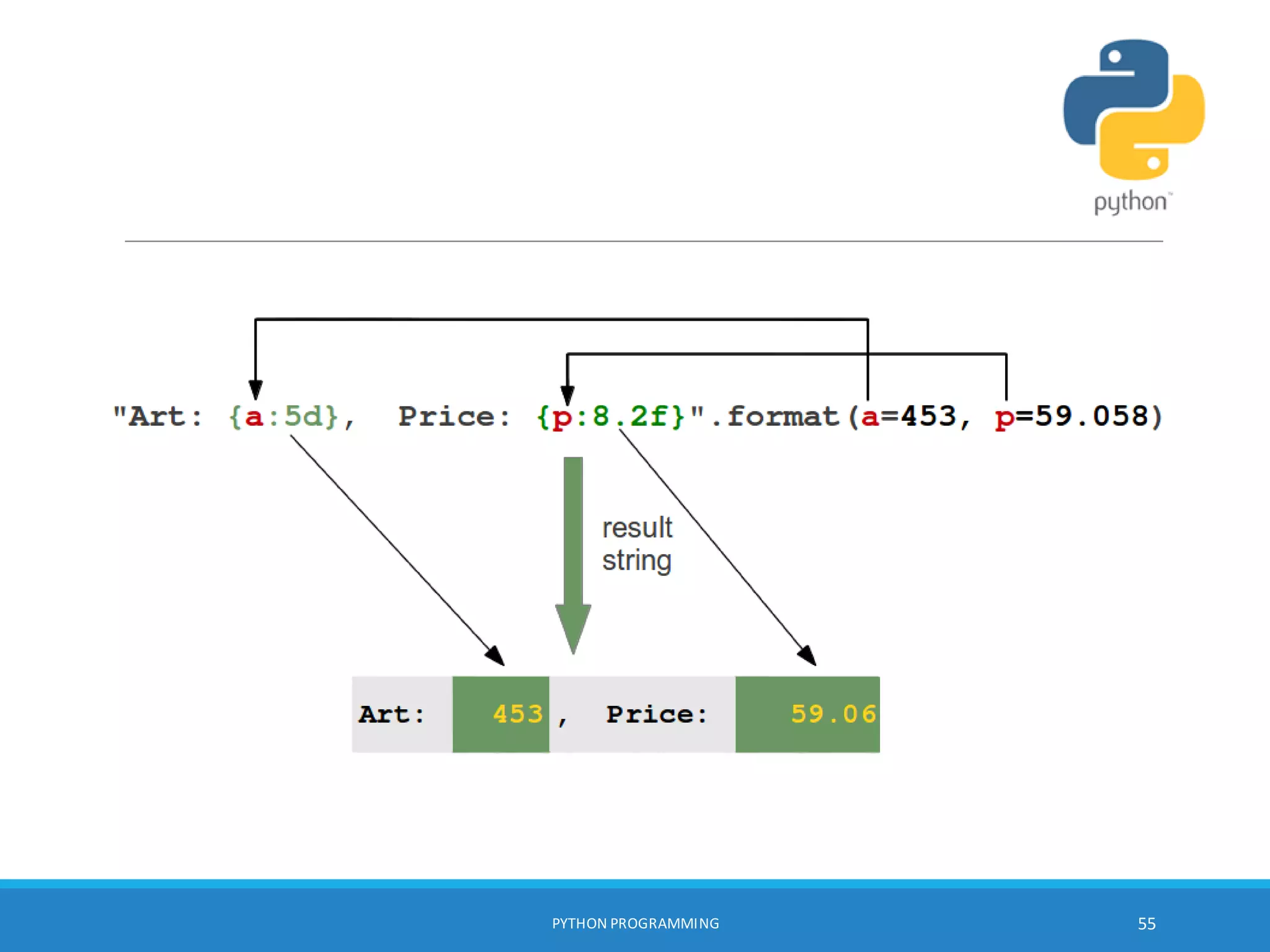 PYTHON PROGRAMMING 55
 