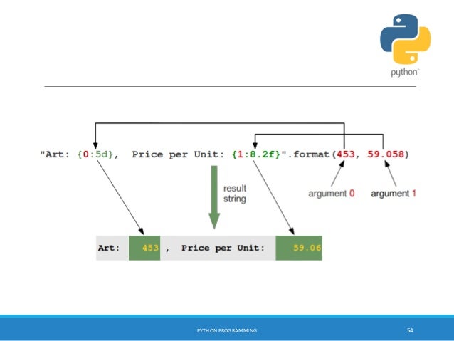 Python programming Workshop SITTTR - Kalamassery
