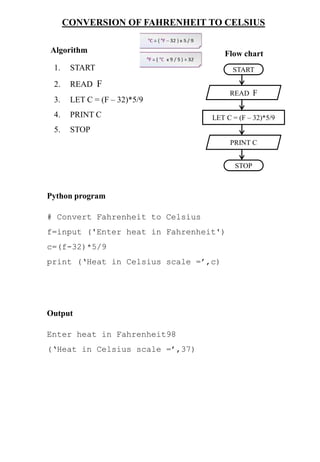Python programs - PPT file (Polytechnics) | PDF